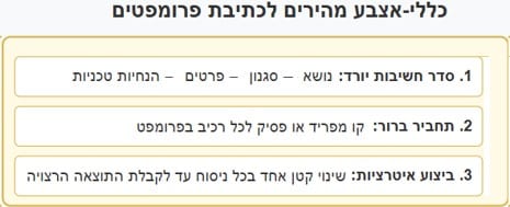 הנחיות ליצירת תמונות בכלי AI