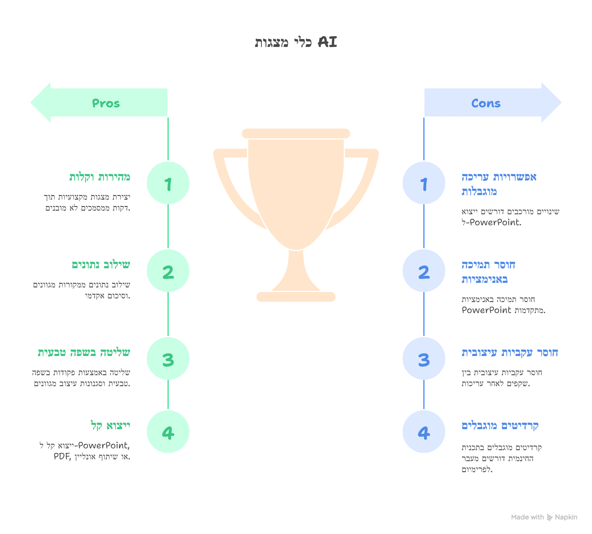 יתרונות חסרונות מצגות GENSPARK