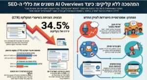 איך מתקדמים בעידן של 0 קליקים?