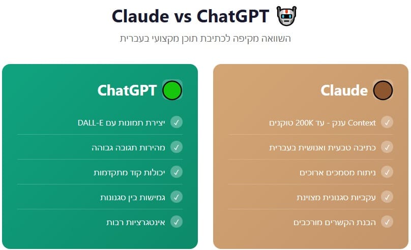 השוואה קלוד מול GPT