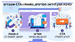 כתיבת תסריטים ותוכן וידאו
